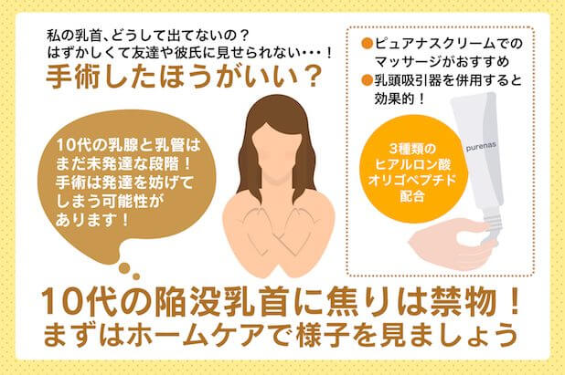 陥没乳首　治療法