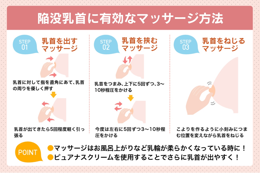 陥没乳首のマッサージ方法