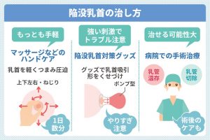 陥没乳頭の原因は何ですか?