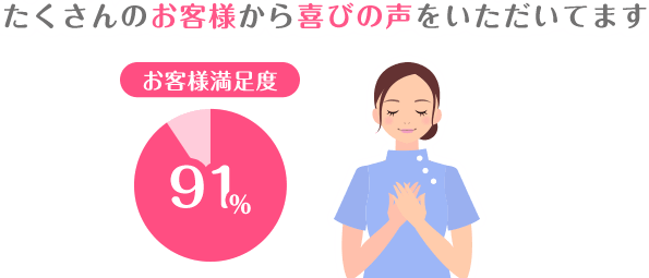 たくさんのお客様から喜びの声をいただいてます